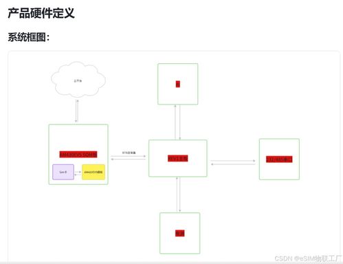 從零到一 基于CAT-1的紅豆項(xiàng)目DTU軟硬件設(shè)計(jì)全過(guò)程