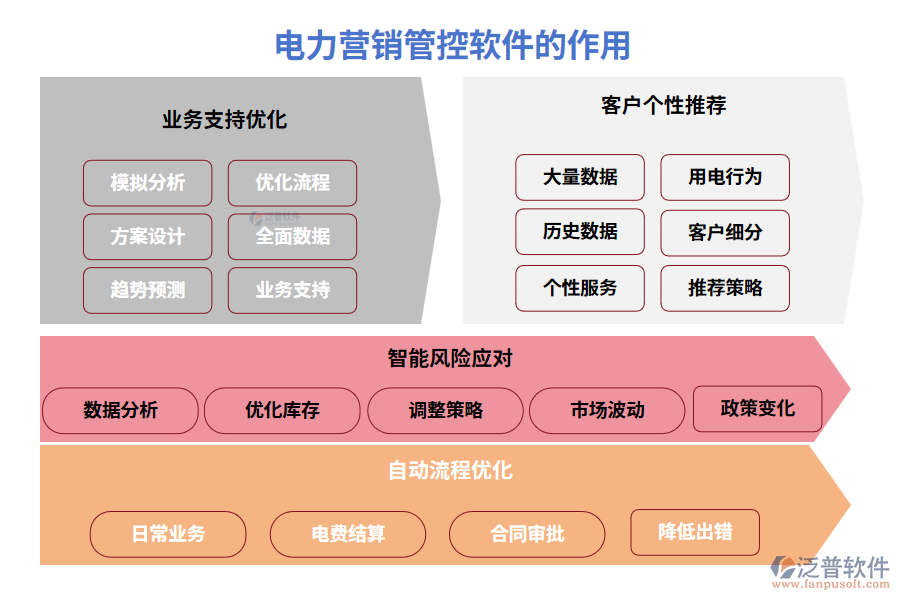 電力營銷管控軟件 讓客戶電費與合同管理一鍵搞定，告別“電到你頭禿”！