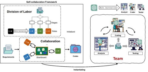 北大團(tuán)隊(duì)探索AI自主軟件開(kāi)發(fā) ChatGPT驅(qū)動(dòng)下的技術(shù)革命與倫理思辨