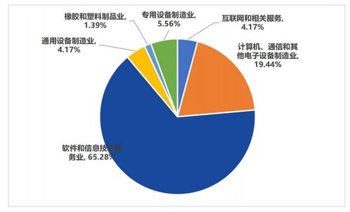數(shù)字人民幣技術(shù)服務(wù)商發(fā)展報告 賦能金融新基建，驅(qū)動數(shù)字經(jīng)濟未來